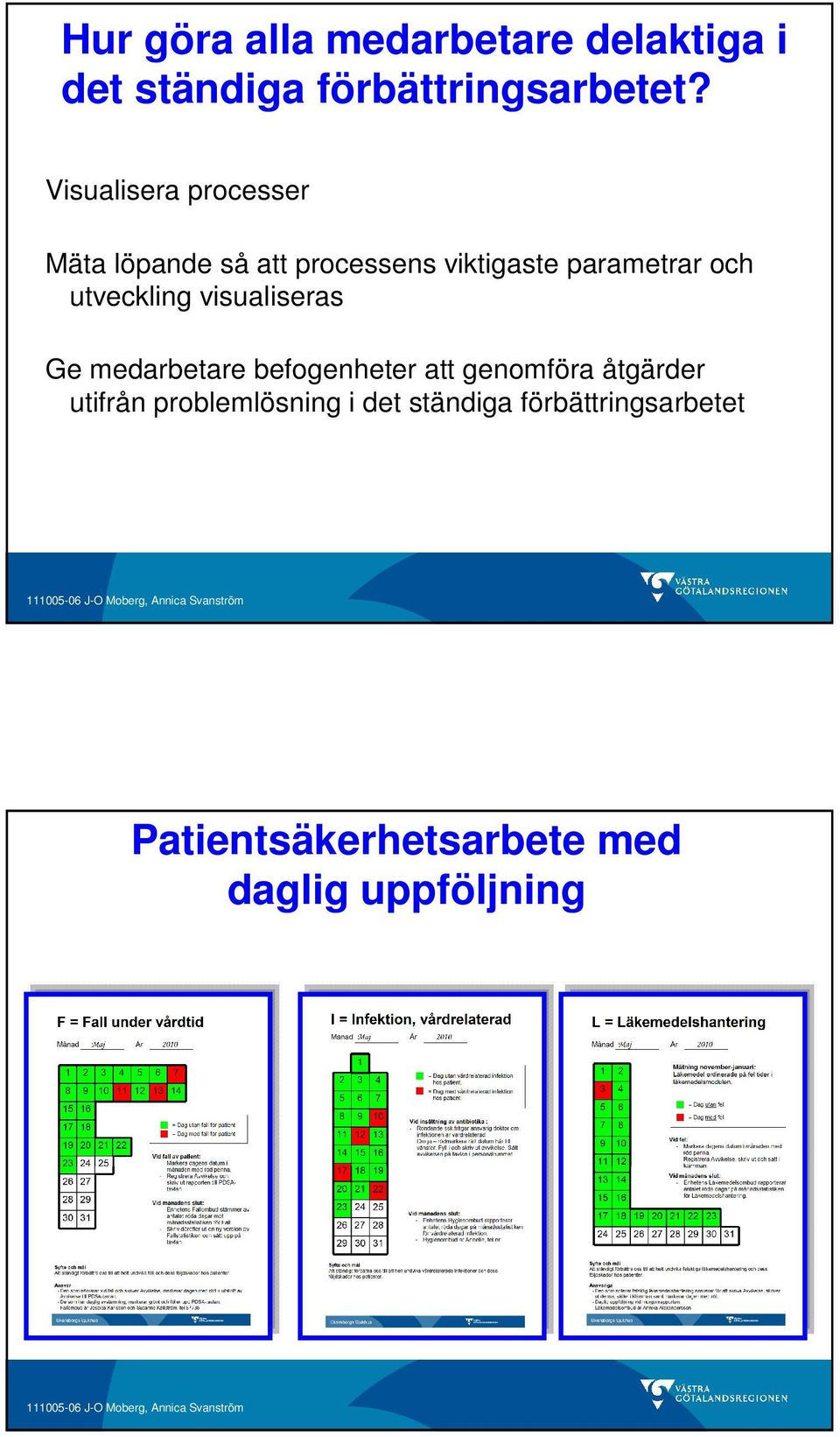 utveckling visualiseras Ge medarbetare befogenheter att genomföra åtgärder utifrån