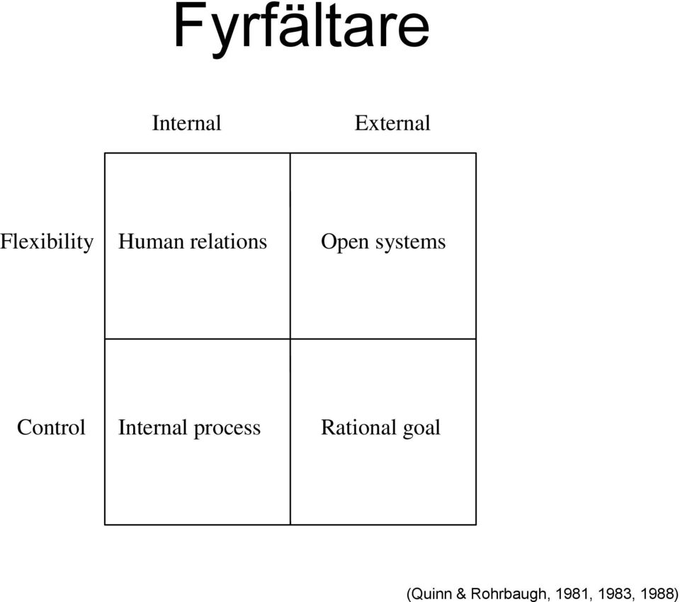 systems Control Internal process