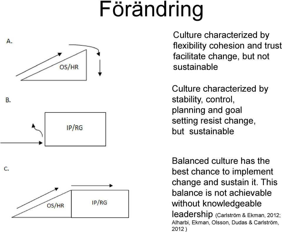 sustainable Balanced culture has the best chance to implement change and sustain it.