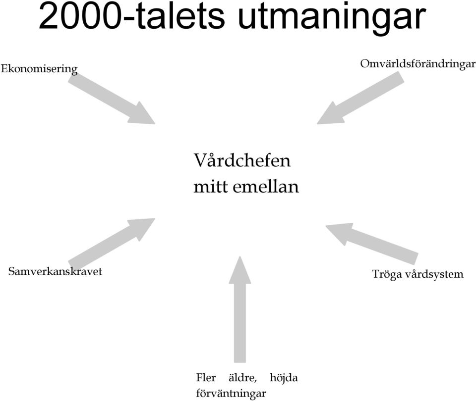 emellan Samverkanskravet Ledning Tröga