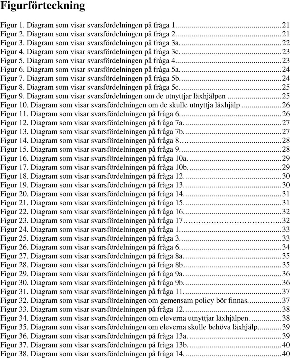 Diagram som visar svarsfördelningen på fråga 5b...24 Figur 8. Diagram som visar svarsfördelningen på fråga 5c...25 Figur 9. Diagram som visar svarsfördelningen om de utnyttjar läxhjälpen...25 Figur 1.