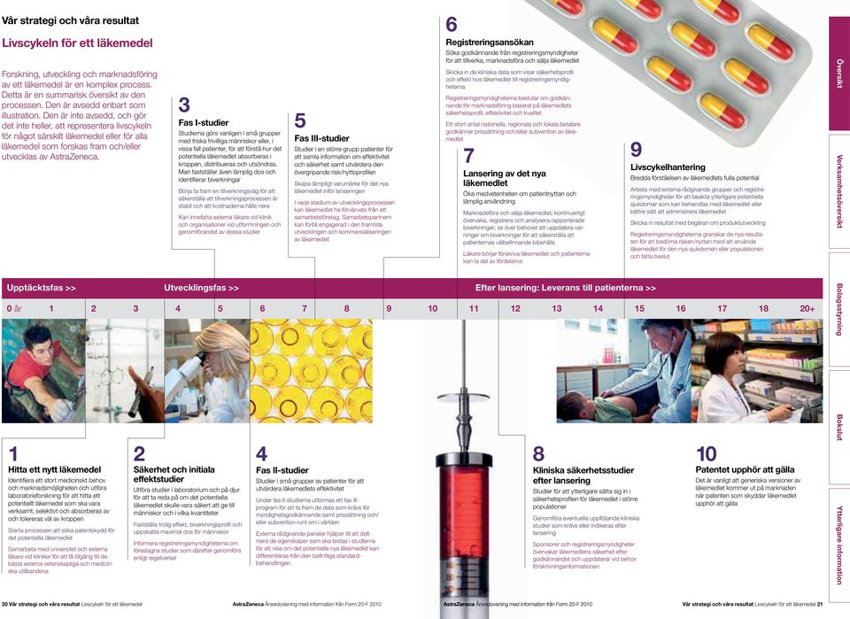 Den är inte avsedd, och gör det inte heller, att representera livscykeln för något särskilt läkemedel eller för alla läkemedel som forskas fram och/eller utvecklas av AstraZeneca.