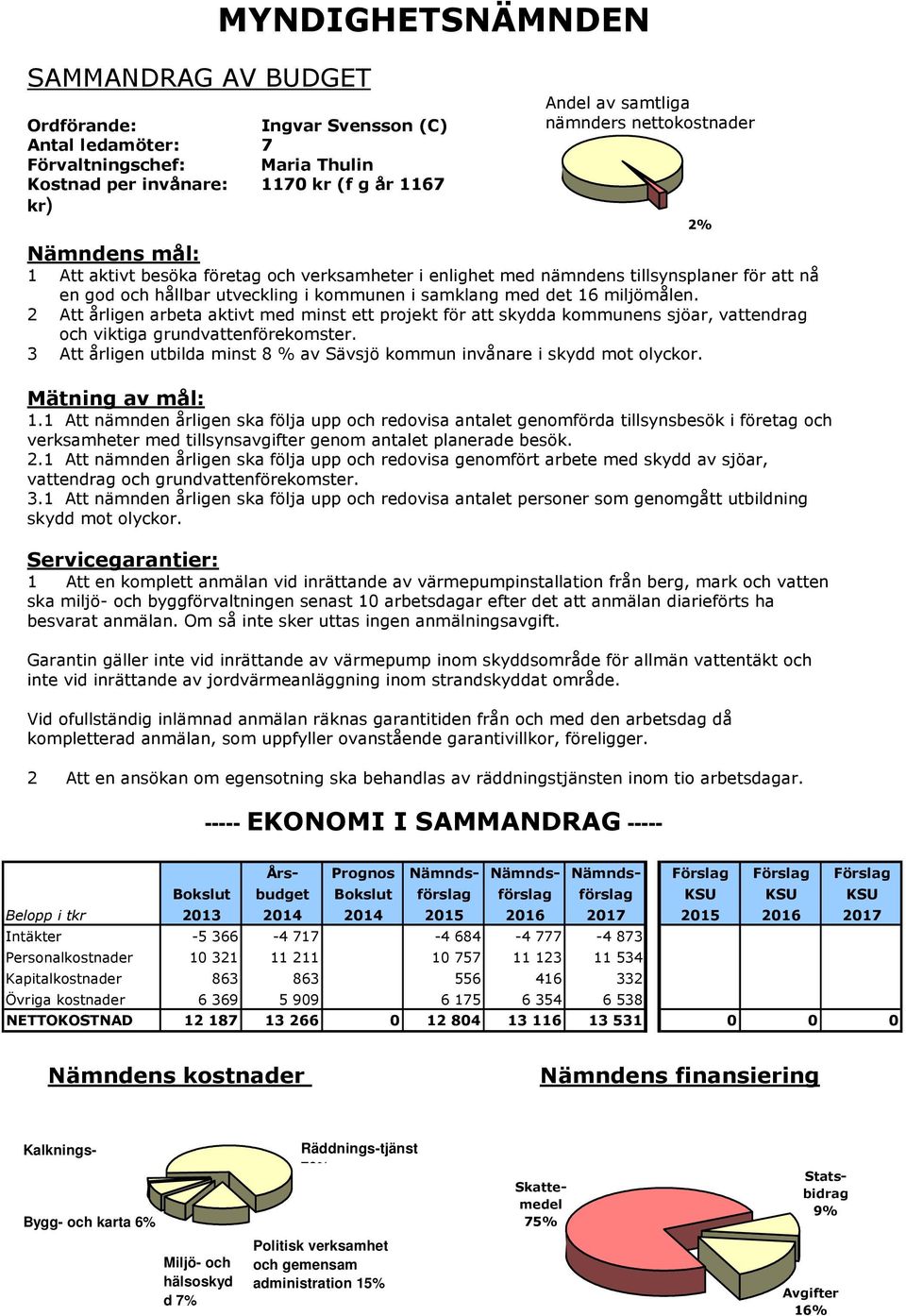 2 Att årligen arbeta aktivt med minst ett projekt för att skydda kommunens sjöar, vattendrag och viktiga grundvattenförekomster.