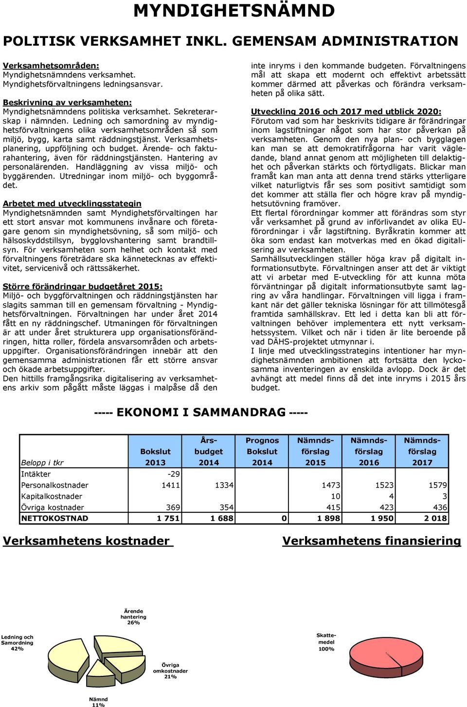 Ledning och samordning av myndighetsförvaltningens olika verksamhetsområden så som miljö, bygg, karta samt räddningstjänst. Verksamhetsplanering, uppföljning och budget.