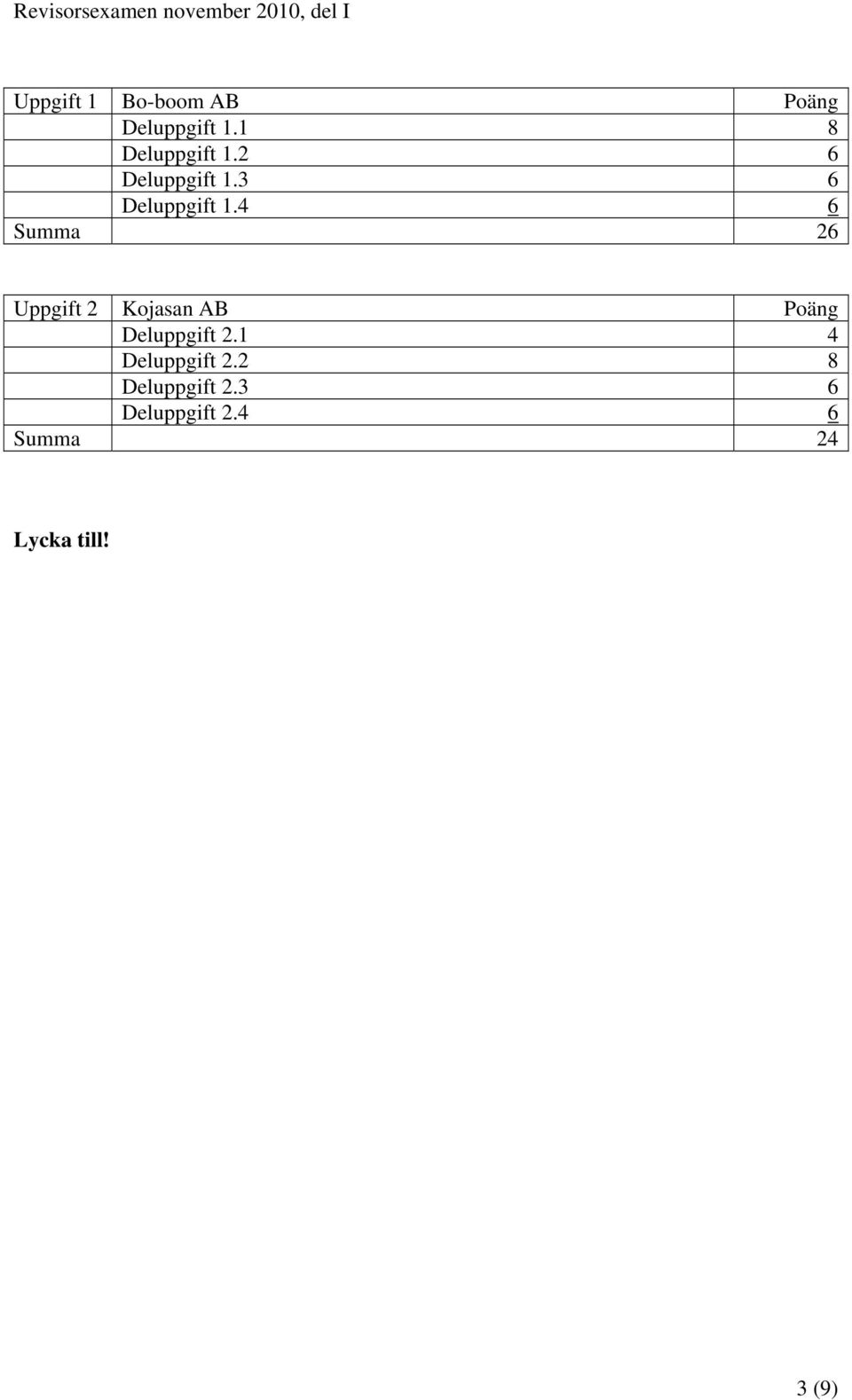 4 6 Summa 26 Uppgift 2 Kojasan AB Poäng Deluppgift 2.