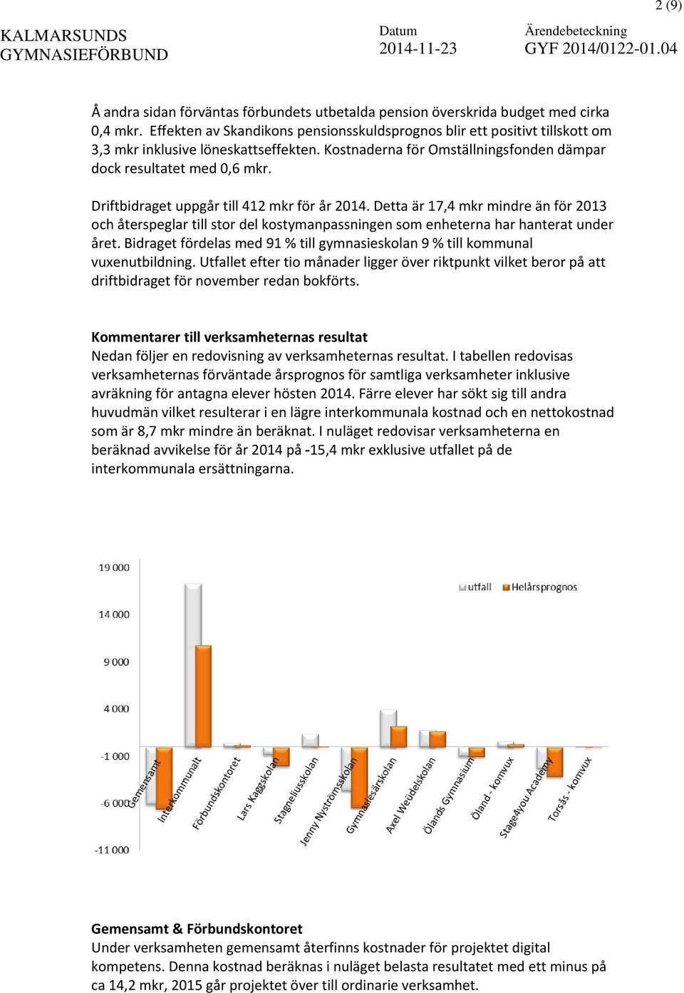 Driftbidraget uppgår till 412 mkr för år 2014. Detta är 17,4 mkr mindre än för 2013 och återspeglar till stor del kostymanpassningen som enheterna har hanterat under året.