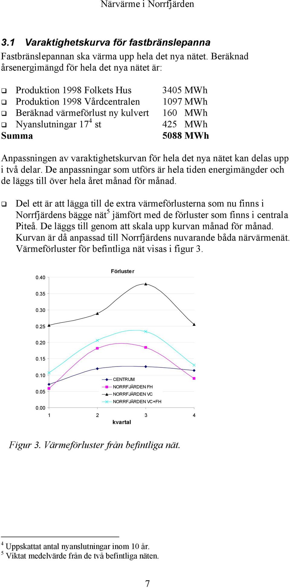 425 MWh Summa 5088 MWh Anpassningen av varaktighetskurvan för hela det nya nätet kan delas upp i två delar.