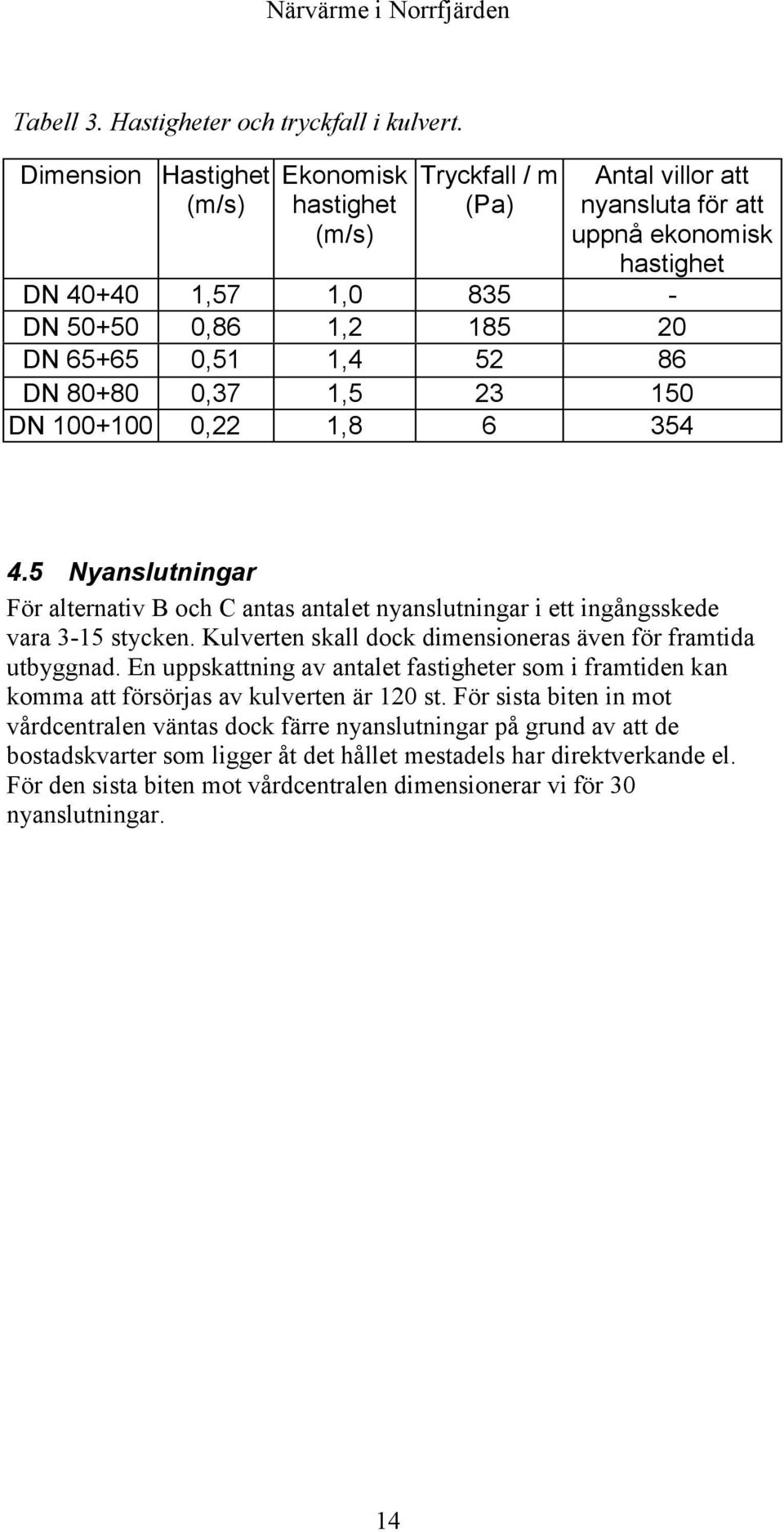 52 86 DN 80+80 0,37 1,5 23 150 DN 100+100 0,22 1,8 6 354 4.5 Nyanslutningar För alternativ B och C antas antalet nyanslutningar i ett ingångsskede vara 3-15 stycken.