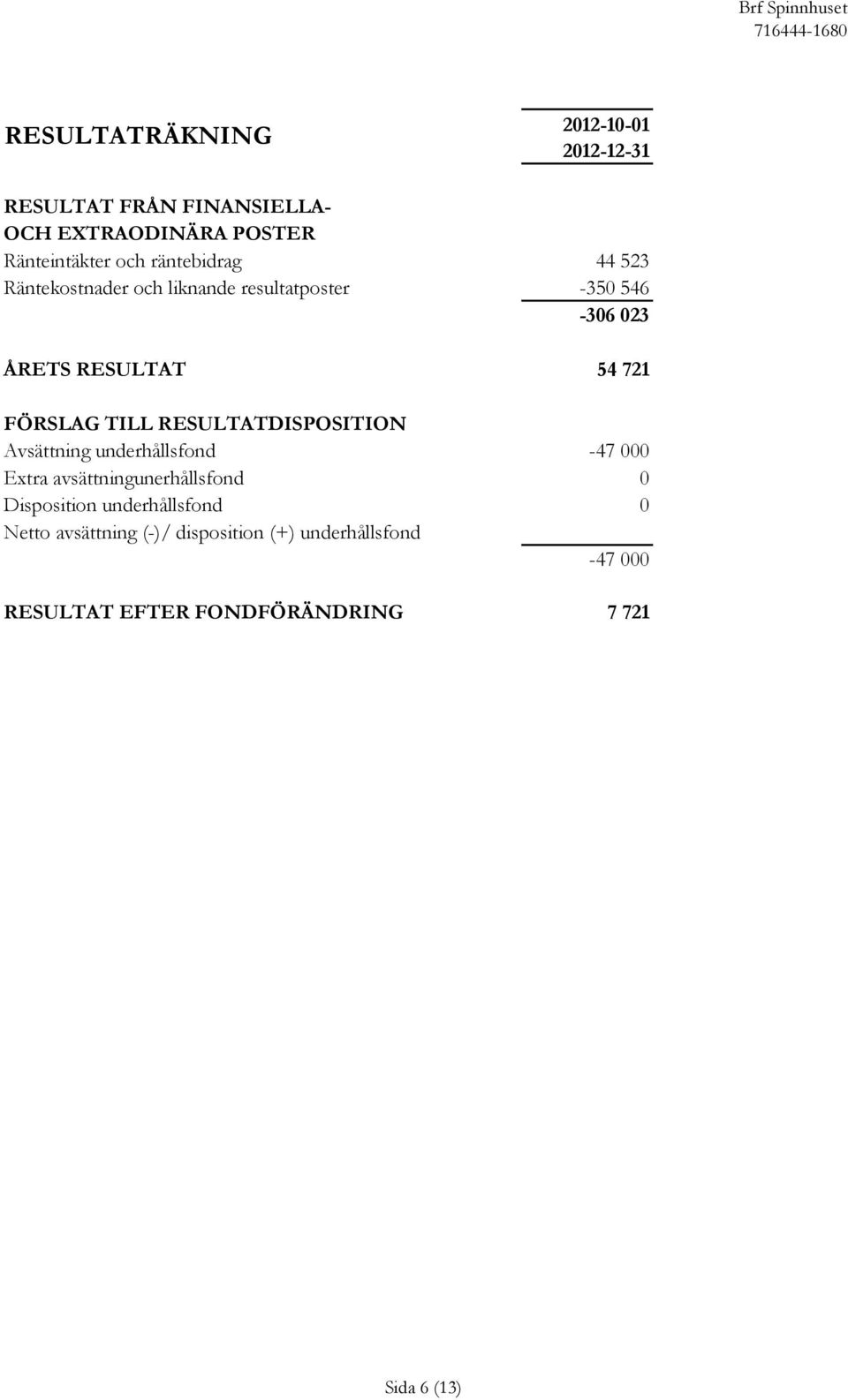 TILL RESULTATDISPOSITION Avsättning underhållsfond -47 000 Extra avsättningunerhållsfond 0 Disposition