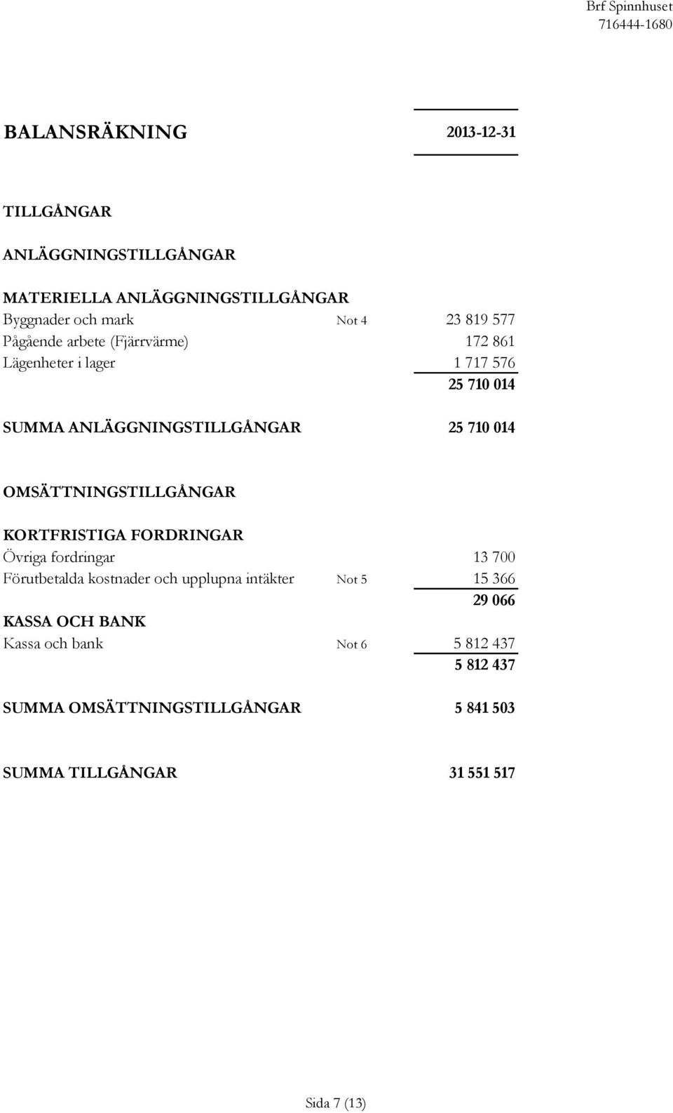 OMSÄTTNINGSTILLGÅNGAR KORTFRISTIGA FORDRINGAR Övriga fordringar 13 700 Förutbetalda kostnader och upplupna intäkter Not 5 15