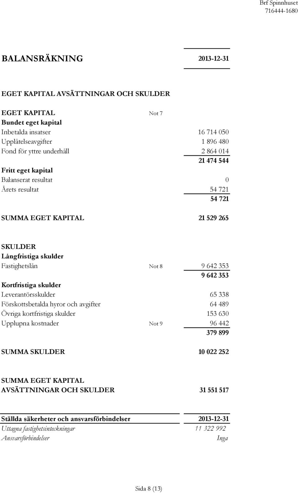 Kortfristiga skulder Leverantörsskulder 65 338 Förskottsbetalda hyror och avgifter 64 489 Övriga kortfristiga skulder 153 630 Upplupna kostnader Not 9 96 442 379 899 SUMMA SKULDER 10 022