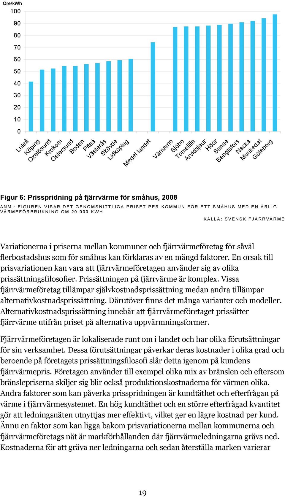 : FIGUREN VISAR DET GENOMSNITTLIGA PRISET PER KOMMUN FÖR ETT SMÅHUS MED EN ÅRLIG VÄRMEFÖRBRUKNING OM 20 000 KWH KÄLLA: SVENSK FJÄRRVÄRME Variationerna i priserna mellan kommuner och fjärrvärmeföretag