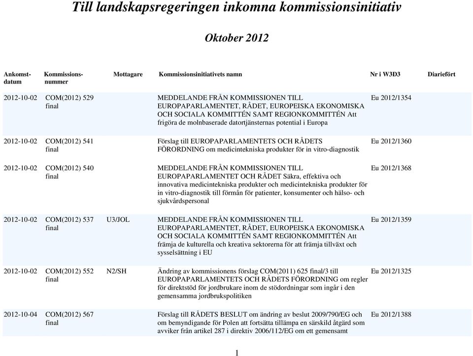 effektiva och innovativa medicintekniska produkter och medicintekniska produkter för in vitro-diagnostik till förmån för patienter, konsumenter och hälso- och sjukvårdspersonal Eu 2012/1368