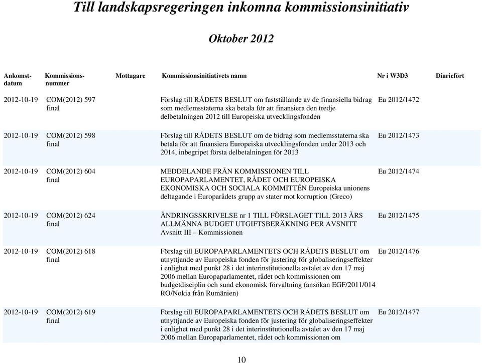 utvecklingsfonden under 2013 och 2014, inbegripet första delbetalningen för 2013 EUROPAPARLAMENTET, RÅDET OCH EUROPEISKA EKONOMISKA OCH SOCIALA KOMMITTÉN Europeiska unionens deltagande i Europarådets