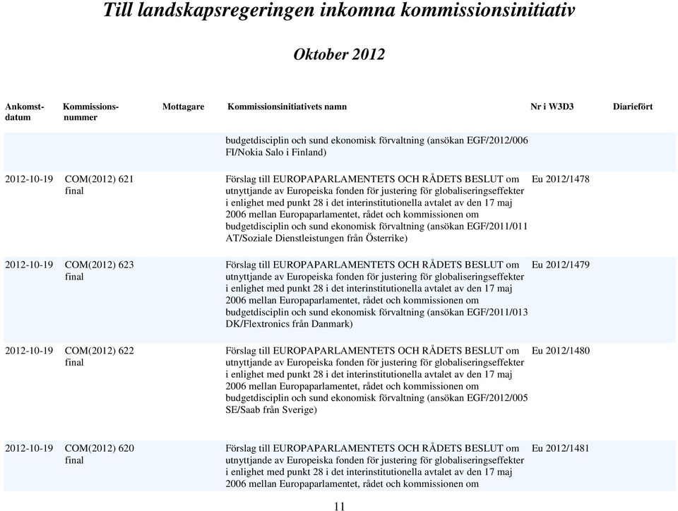 EUROPAPARLAMENTETS OCH RÅDETS BESLUT om Eu 2012/1479 budgetdisciplin och sund ekonomisk förvaltning (ansökan EGF/2011/013 DK/Flextronics från Danmark) Förslag till EUROPAPARLAMENTETS OCH