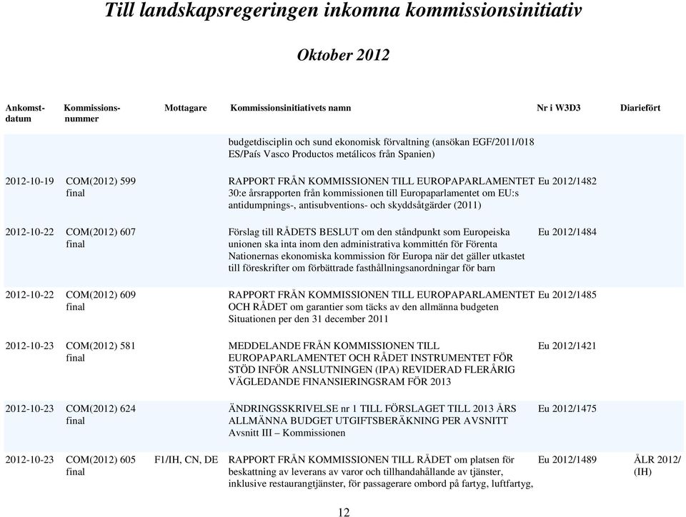 ståndpunkt som Europeiska unionen ska inta inom den administrativa kommittén för Förenta Nationernas ekonomiska kommission för Europa när det gäller utkastet till föreskrifter om förbättrade