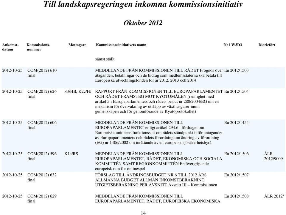 beslut nr 280/2004/EG om en mekanism för övervakning av utsläpp av växthusgaser inom gemenskapen och för genomförande av Kyotoprotokollet) Eu 2012/1503 Eu 2012/1504 Eu 2012/1454 EUROPAPARLAMENTET