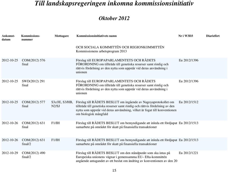 genetiska resurser samt rimlig och rättvis fördelning av den nytta som uppstår vid deras användning i unionen Eu 2012/1396 2012-10-25 COM(2012) 577 S3c/JE, S3/HB, N2/SJ Förslag till RÅDETS BESLUT om