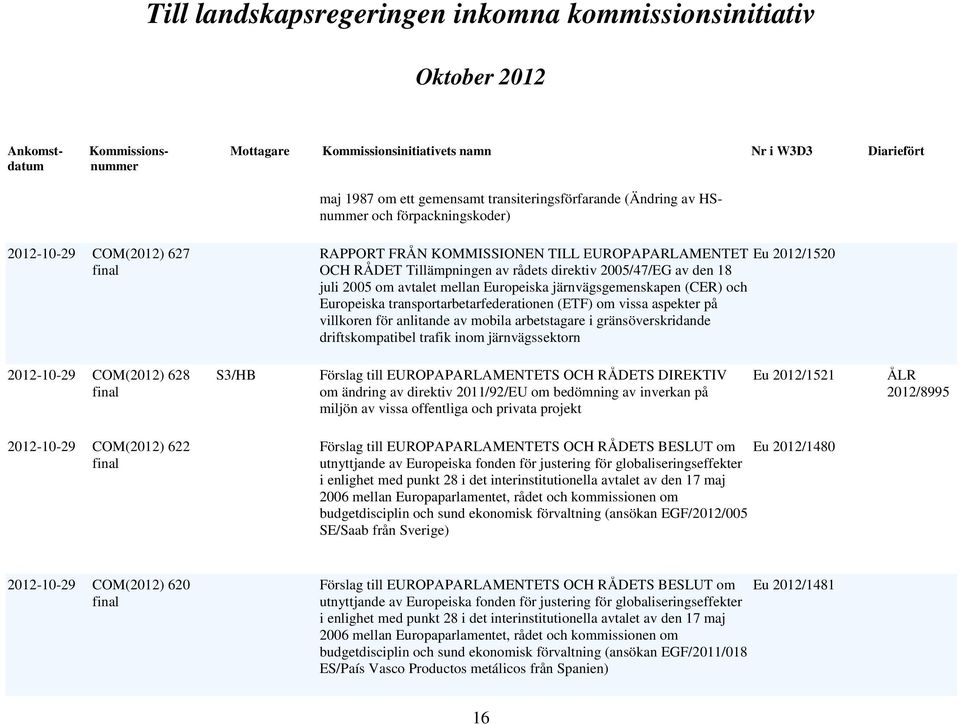 för anlitande av mobila arbetstagare i gränsöverskridande driftskompatibel trafik inom järnvägssektorn 2012-10-29 COM(2012) 628 S3/HB Förslag till EUROPAPARLAMENTETS OCH RÅDETS DIREKTIV om ändring av