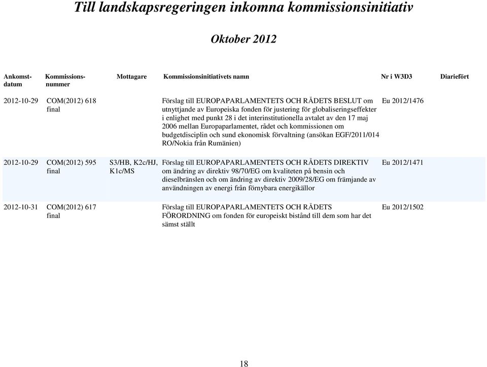 av direktiv 98/70/EG om kvaliteten på bensin och dieselbränslen och om ändring av direktiv 2009/28/EG om främjande av användningen av energi från förnybara