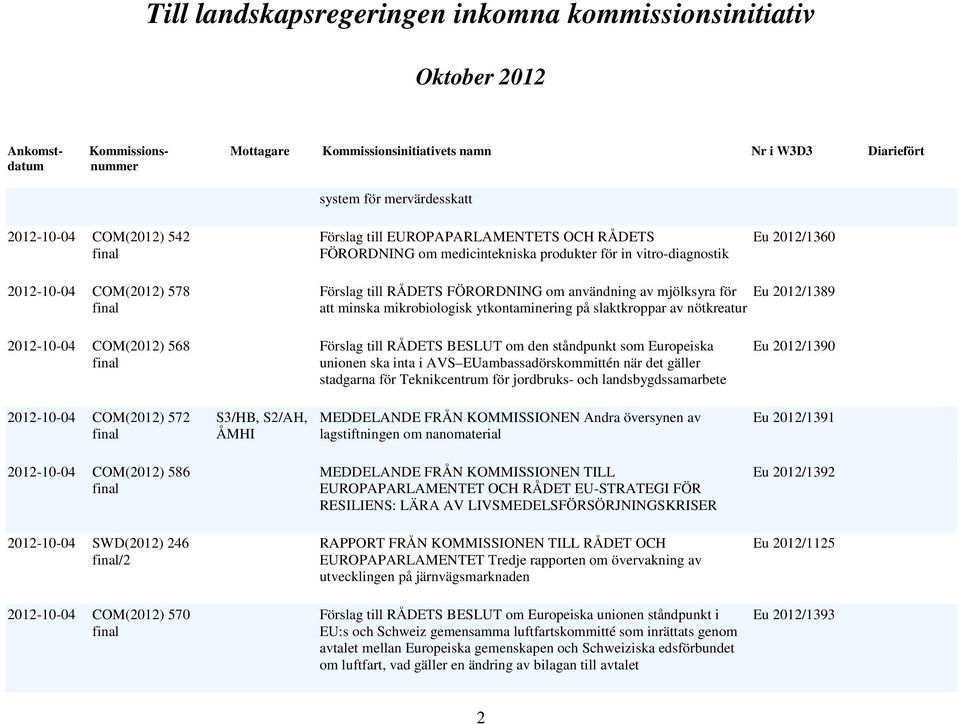 om den ståndpunkt som Europeiska unionen ska inta i AVS EUambassadörskommittén när det gäller stadgarna för Teknikcentrum för jordbruks- och landsbygdssamarbete Eu 2012/1390 2012-10-04 COM(2012) 572