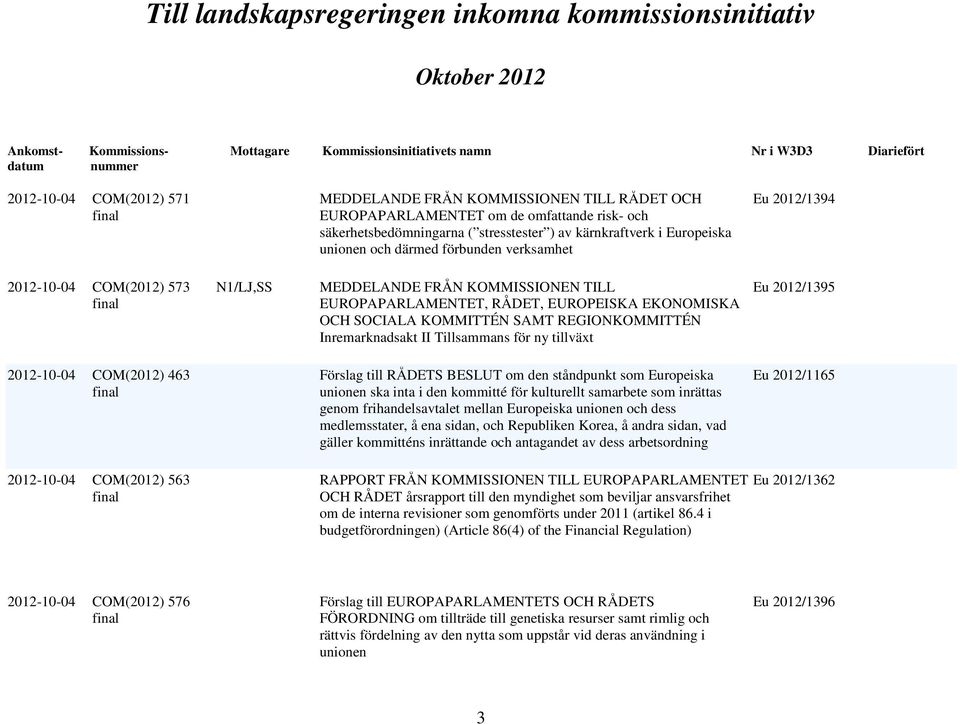 2012-10-04 COM(2012) 463 Förslag till RÅDETS BESLUT om den ståndpunkt som Europeiska unionen ska inta i den kommitté för kulturellt samarbete som inrättas genom frihandelsavtalet mellan Europeiska