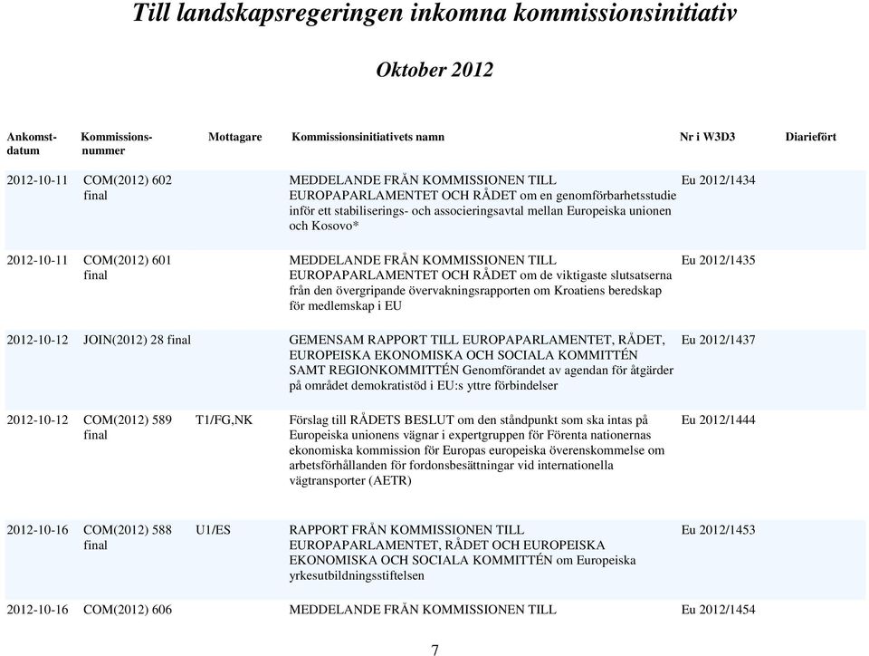 GEMENSAM RAPPORT TILL EUROPAPARLAMENTET, RÅDET, EUROPEISKA EKONOMISKA OCH SOCIALA KOMMITTÉN SAMT REGIONKOMMITTÉN Genomförandet av agendan för åtgärder på området demokratistöd i EU:s yttre