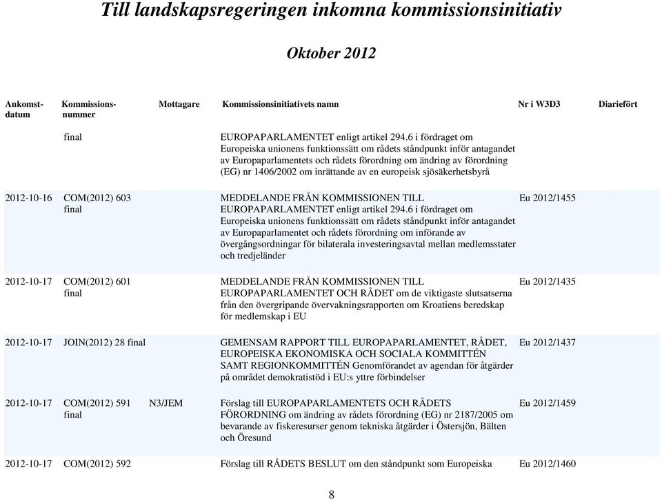 europeisk sjösäkerhetsbyrå Eu 2012/1455 EUROPAPARLAMENTET enligt artikel 294.