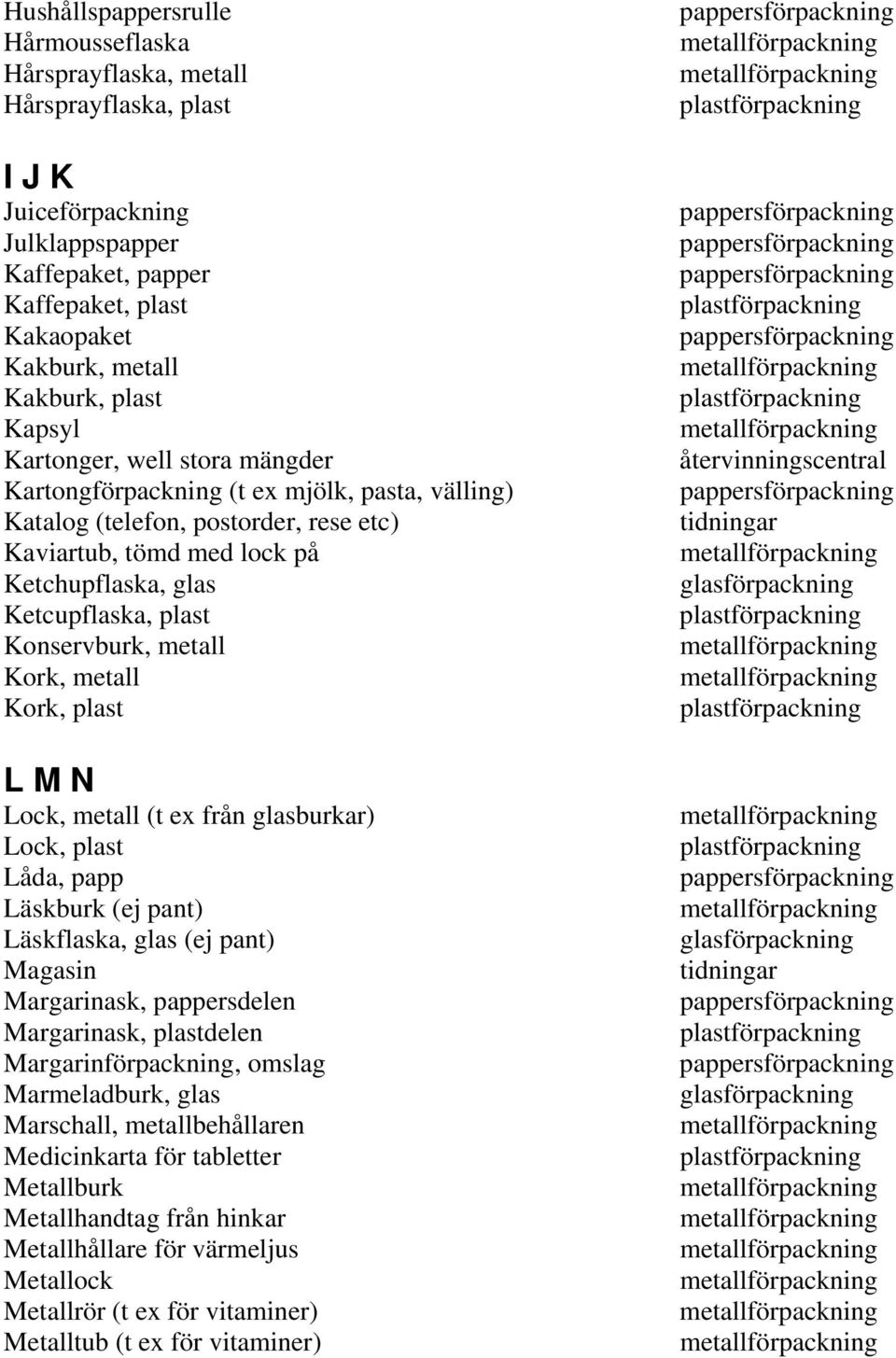 Konservburk, metall Kork, metall Kork, plast L M N Lock, metall (t ex från glasburkar) Lock, plast Låda, papp Läskburk (ej pant) Läskflaska, glas (ej pant) Magasin Margarinask, pappersdelen