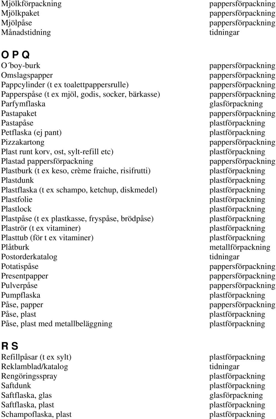 ketchup, diskmedel) Plastfolie Plastlock Plastpåse (t ex plastkasse, fryspåse, brödpåse) Plaströr (t ex vitaminer) Plasttub (för t ex vitaminer) Plåtburk Postorderkatalog Potatispåse