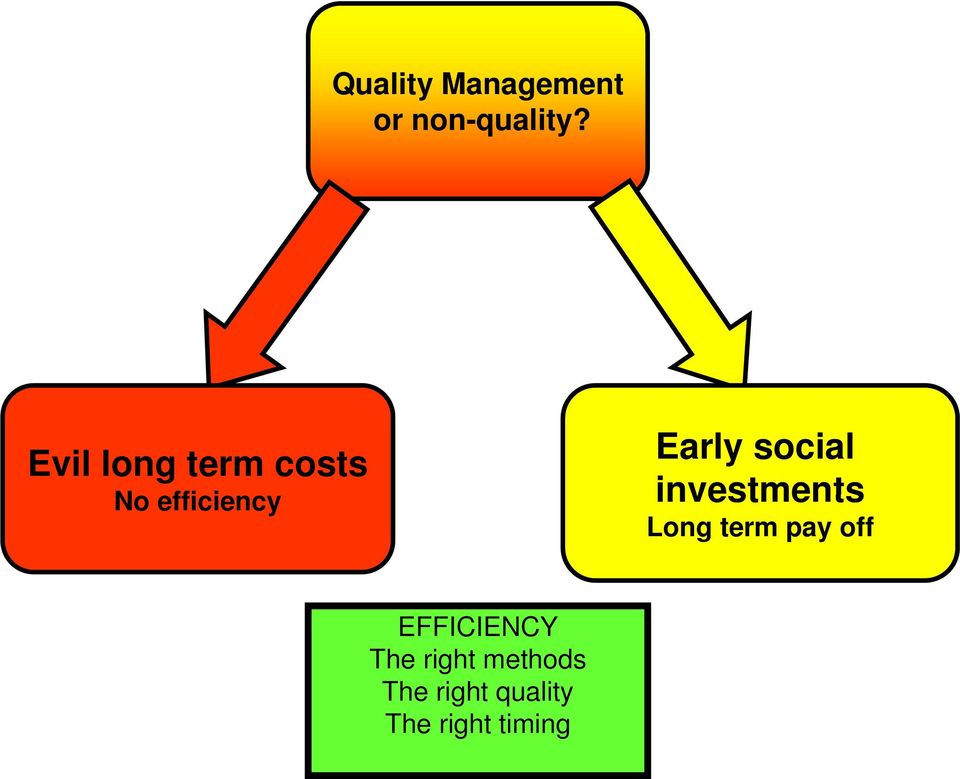 social investments Long term pay off