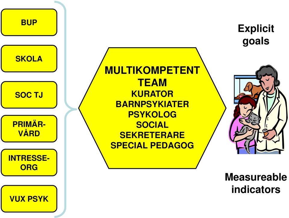 BARNPSYKIATER PSYKOLOG SOCIAL SEKRETERARE