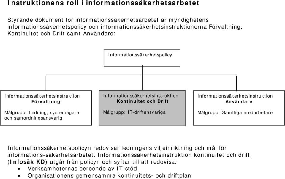 Kontinuitet och Drift Målgrupp: IT-driftansvariga Informationssäkerhetsinstruktion Användare Målgrupp: Samtliga medarbetare Informationssäkerhetspolicyn redovisar ledningens viljeinriktning och mål