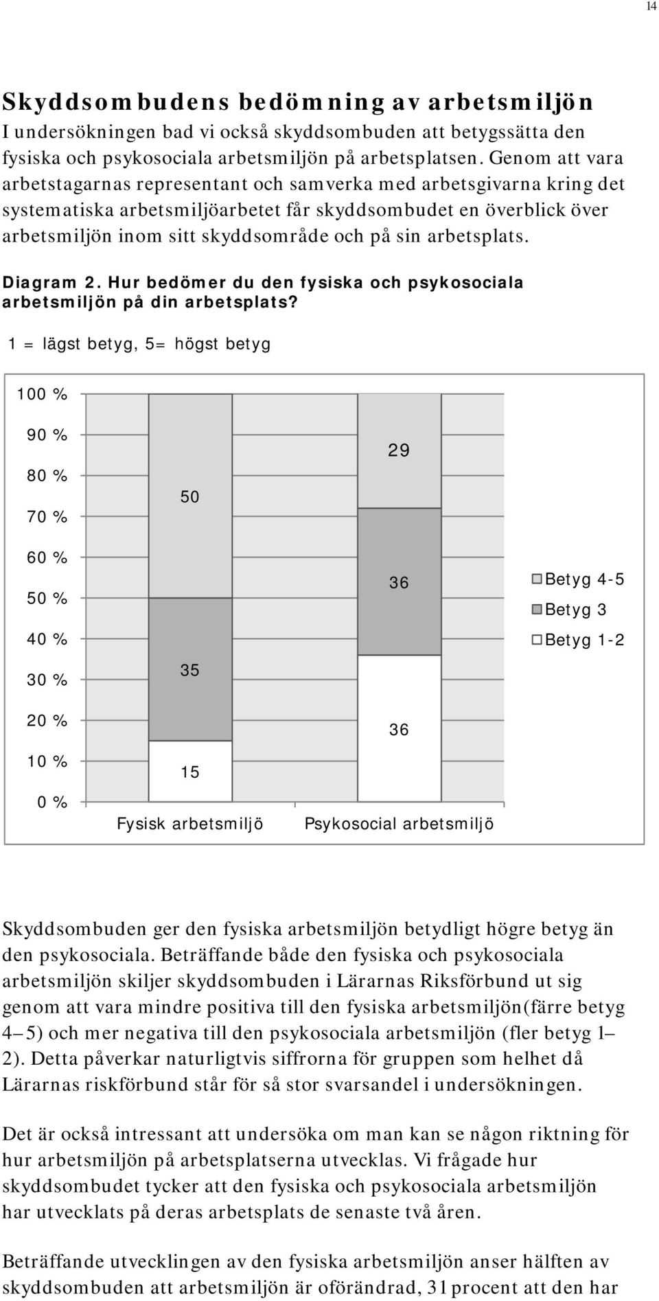 arbetsplats. Diagram 2. Hur bedömer du den fysiska och psykosociala arbetsmiljön på din arbetsplats?