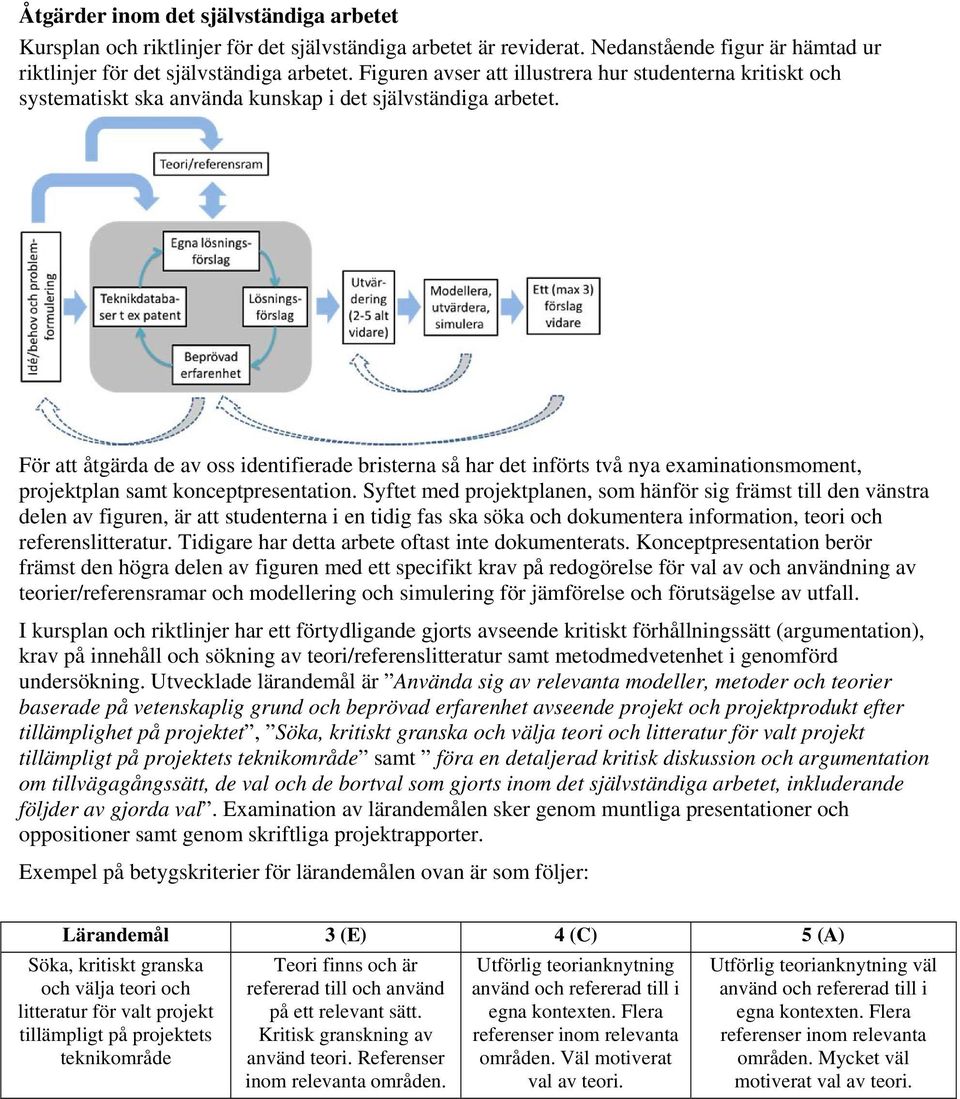 För att åtgärda de av oss identifierade bristerna så har det införts två nya examinationsmoment, projektplan samt konceptpresentation.