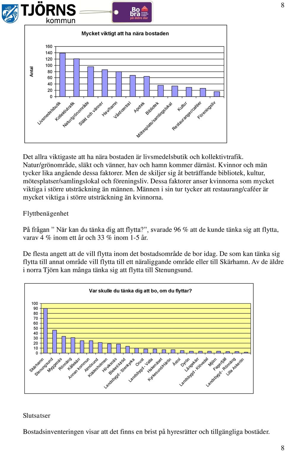 Kvinnor och män tycker lika angående dessa faktorer. Men de skiljer sig åt beträffande bibliotek, kultur, mötesplatser/samlingslokal och föreningsliv.