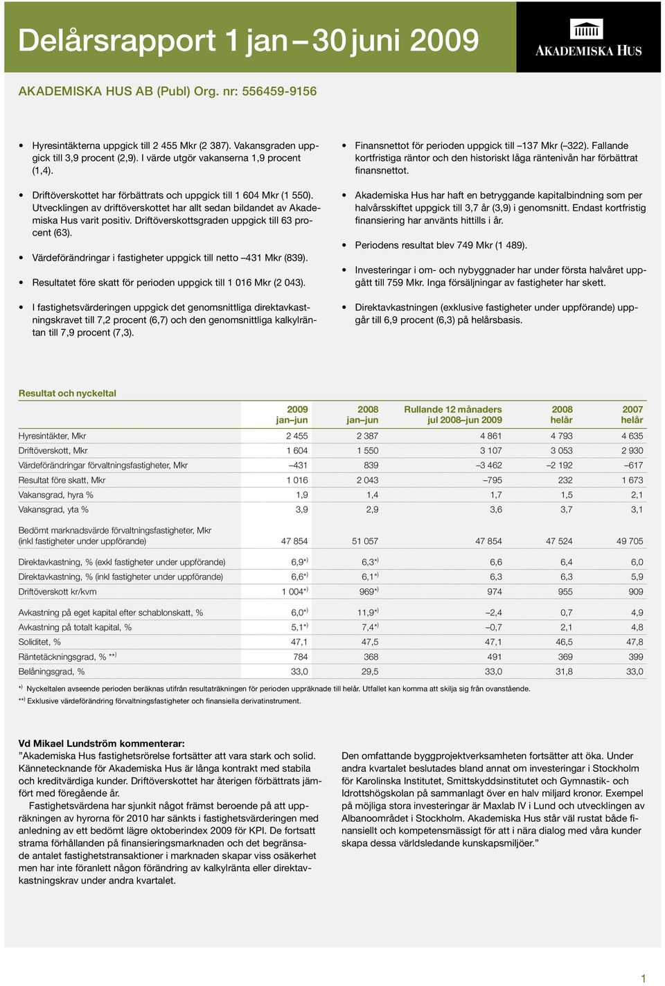 Driftöverskottsgraden uppgick till 63 procent (63). Värdeförändringar i fastigheter uppgick till netto 431 Mkr (839). Resultatet före skatt för perioden uppgick till 1 016 Mkr (2 043).