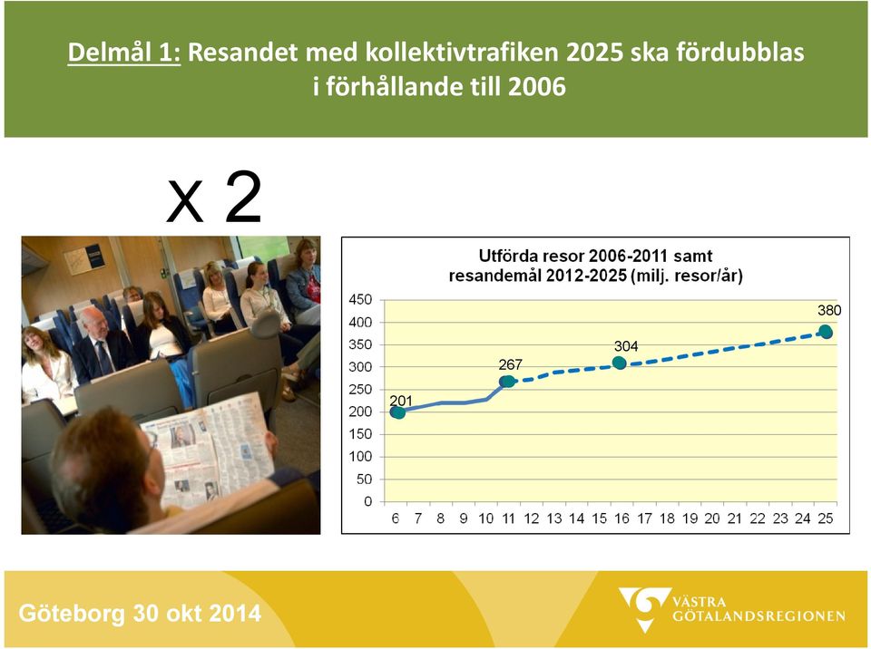 ska fördubblas i