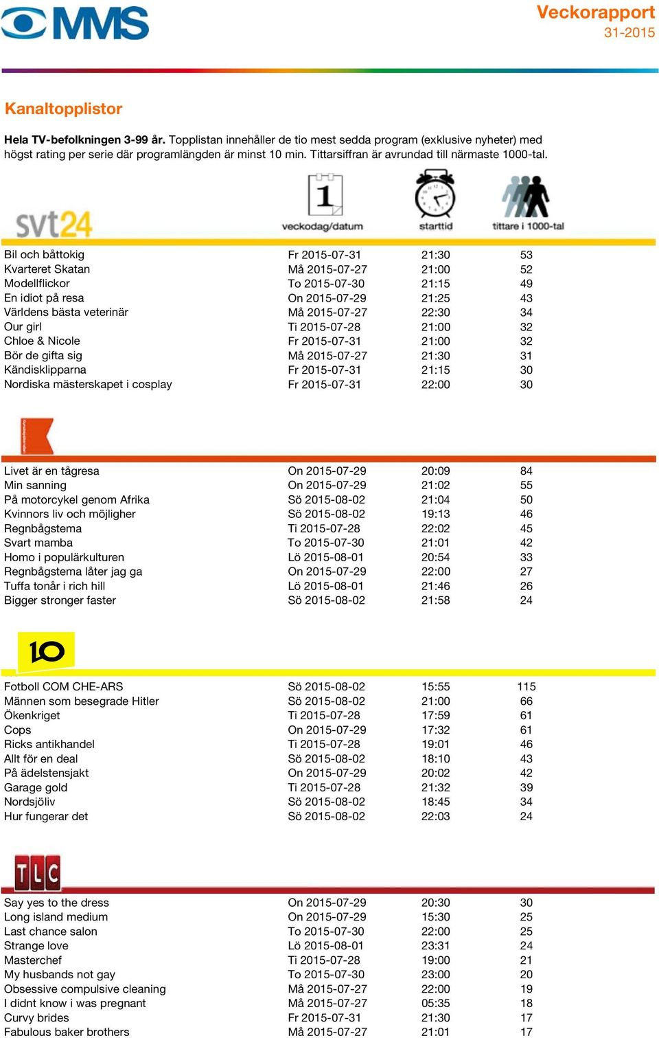 2015-07-31 22:00 30 671 Livet är en tågresa On 2015-07-29 20:09 84 Min sanning On 2015-07-29 21:02 55 På motorcykel genom Afrika Sö 2015-08-02 21:04 50 Kvinnors liv och möjligher Sö 2015-08-02 19:13