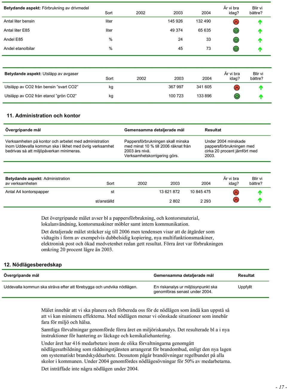 Administration och kontor Verksamheten på kontor och arbetet med administration inom Uddevalla kommun ska i likhet med övrig verksamhet bedrivas så att miljöpåverkan minimeras.