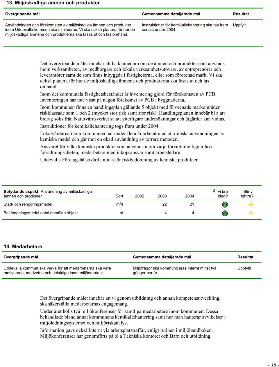 Uppfyllt Det övergripande målet innebär att ha kännedom om de ämnen och produkter som används inom verksamheten, av medborgare och lokala verksamhetsutövare, av entreprenörer och leverantörer samt de