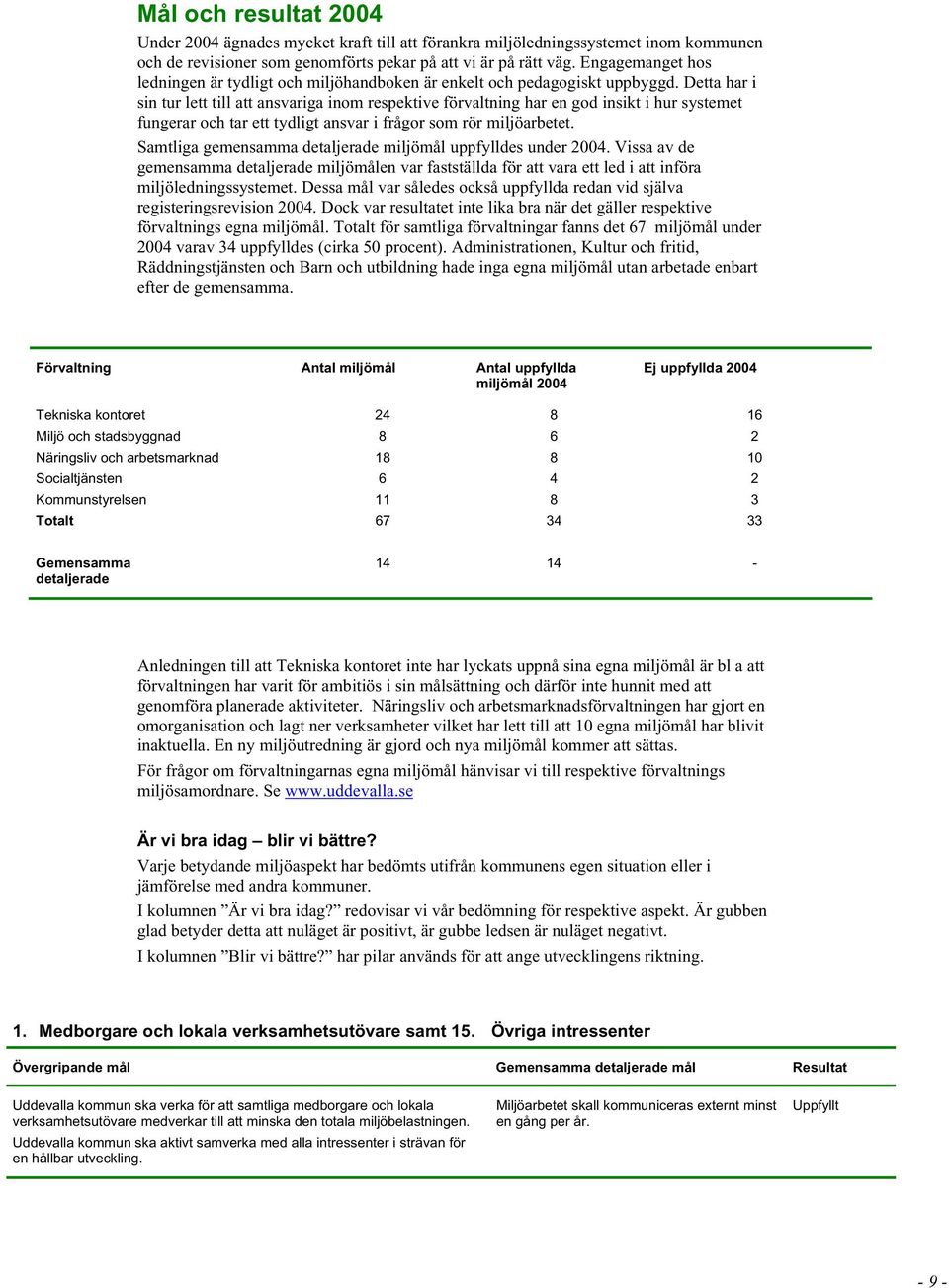 Detta har i sin tur lett till att ansvariga inom respektive förvaltning har en god insikt i hur systemet fungerar och tar ett tydligt ansvar i frågor som rör miljöarbetet.