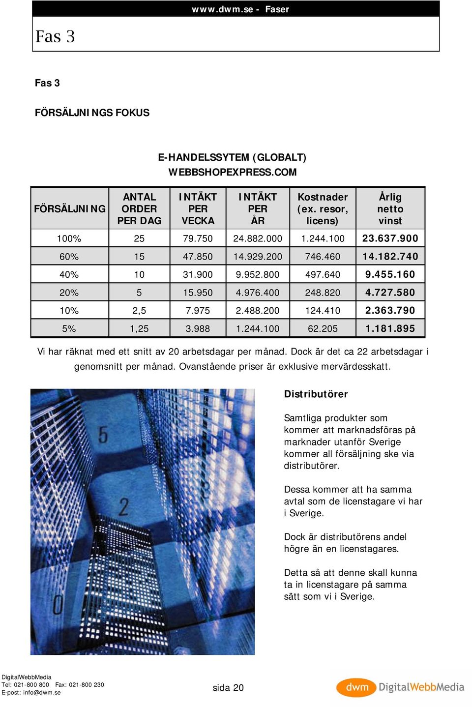 790 5% 1,25 3.988 1.244.100 62.205 1.181.895 Vi har räknat med ett snitt av 20 arbetsdagar per månad. Dock är det ca 22 arbetsdagar i genomsnitt per månad.