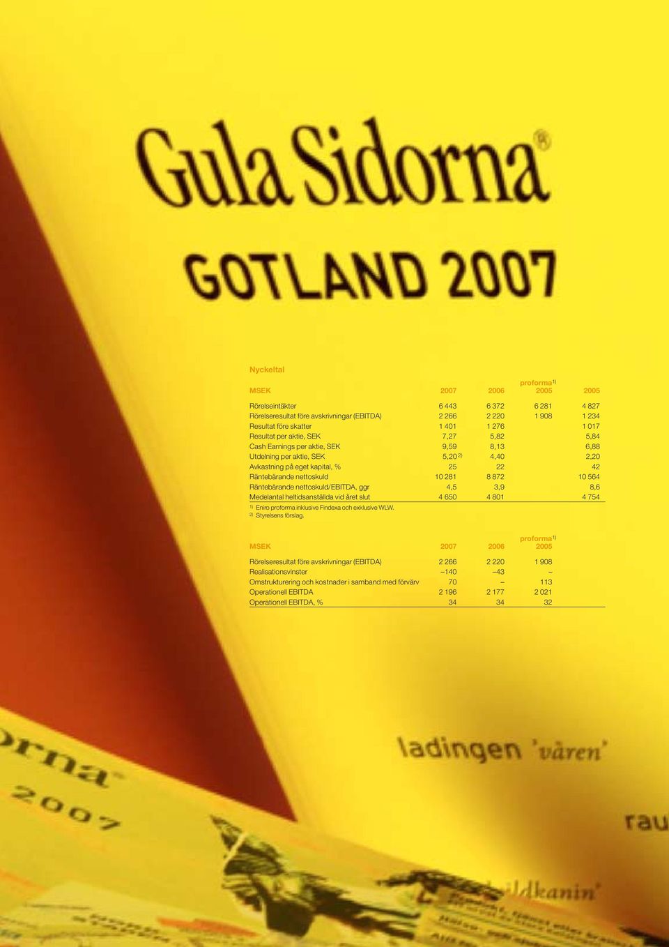 872 10 564 Räntebärande nettoskuld/ebitda, ggr 4,5 3,9 8,6 Medelantal heltidsanställda vid året slut 4 650 4 801 4 754 1) Eniro proforma inklusive Findexa och exklusive WLW. 2) Styrelsens förslag.