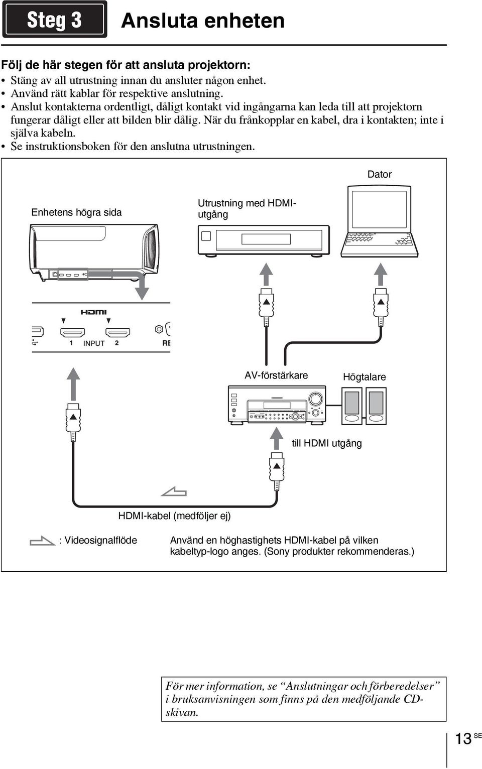 När du frånkopplar en kabel, dra i kontakten; inte i själva kabeln. Se instruktionsboken för den anslutna utrustningen.