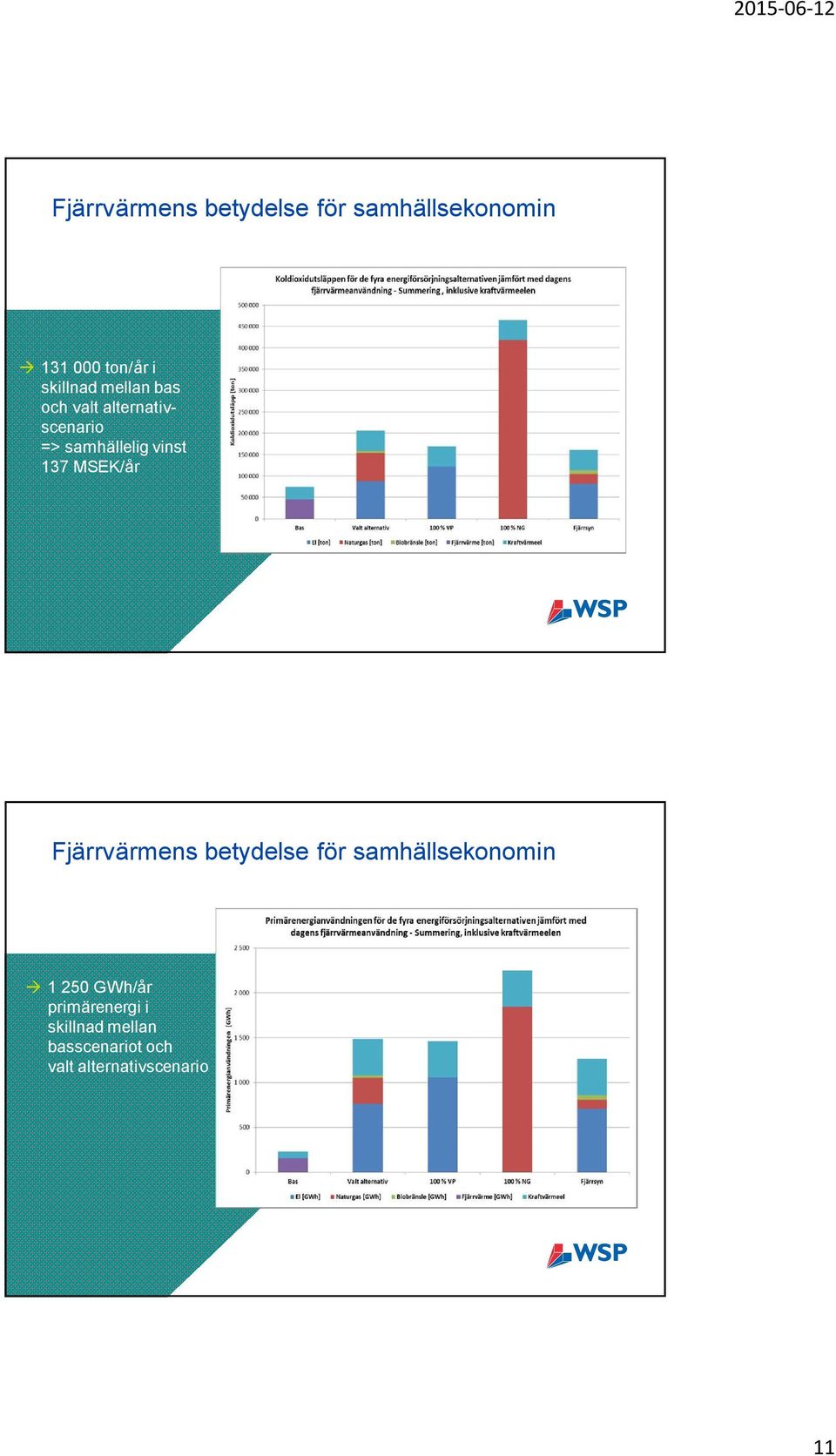 MSEK/år à 1 25 GWh/år primärenergi i skillnad