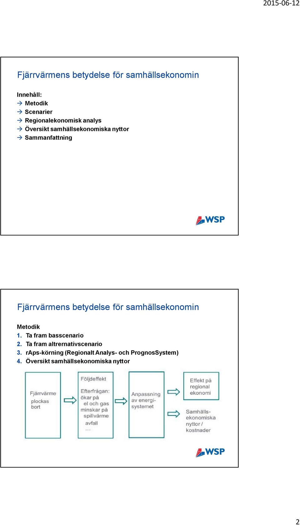 Ta fram basscenario 2. Ta fram altrernativscenario 3.