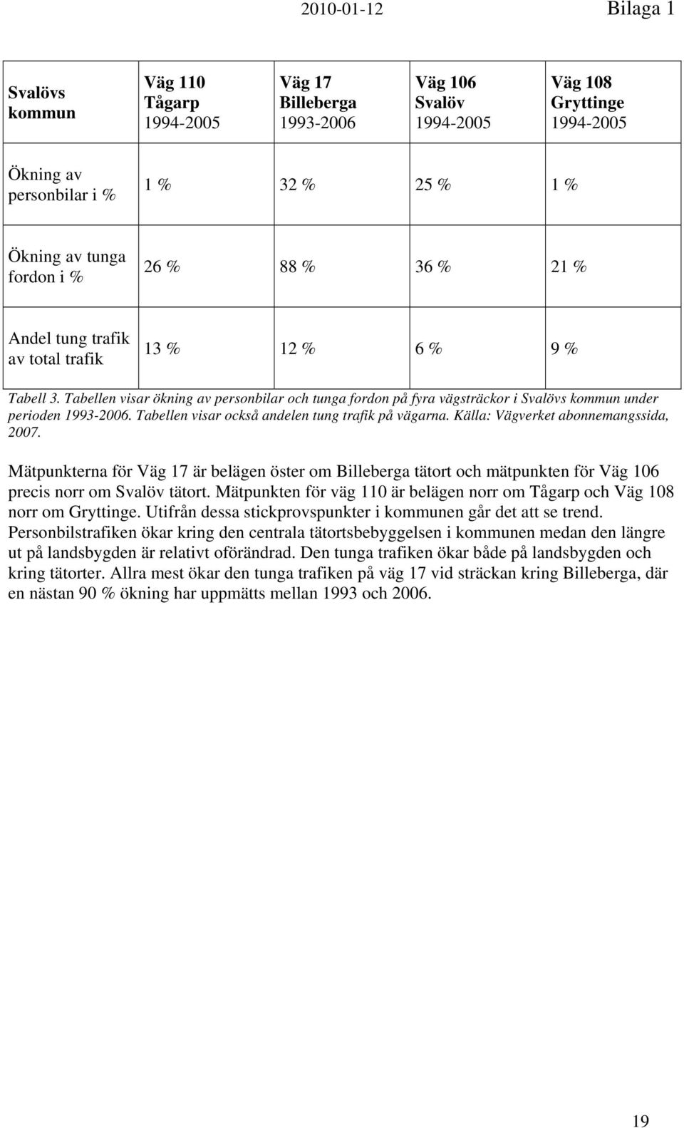 Tabellen visar också andelen tung trafik på vägarna. Källa: Vägverket abonnemangssida, 2007.