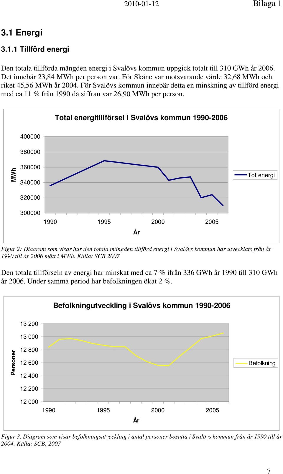 Total energitillförsel i Svalövs kommun 1990-2006 400000 380000 MWh 360000 340000 Tot energi 320000 300000 1990 1995 2000 2005 År Figur 2: Diagram som visar hur den totala mängden tillförd energi i