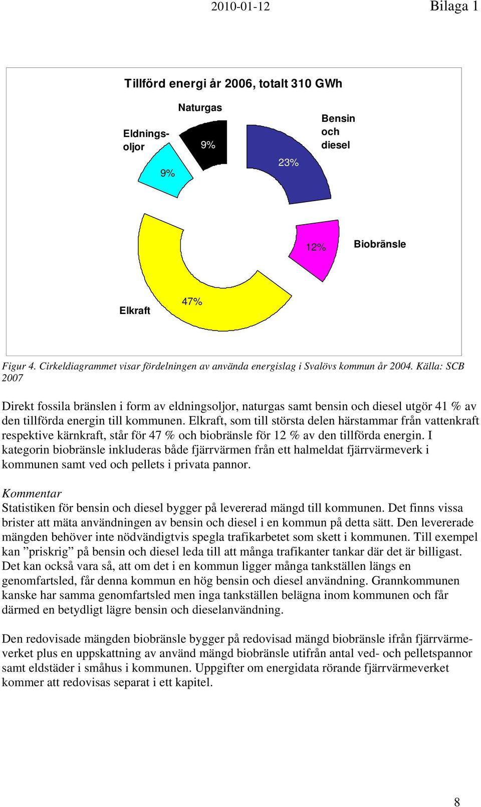 Källa: SCB 2007 Direkt fossila bränslen i form av eldningsoljor, naturgas samt bensin och diesel utgör 41 % av den tillförda energin till kommunen.